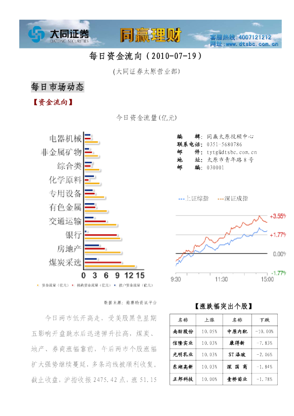 大同证券同赢系列产品之每日资金流向