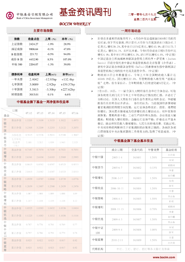 中银基金资讯周刊第265期