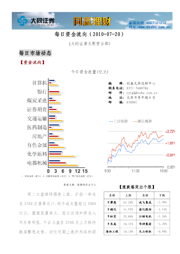 同赢系列产品之每日资金流向