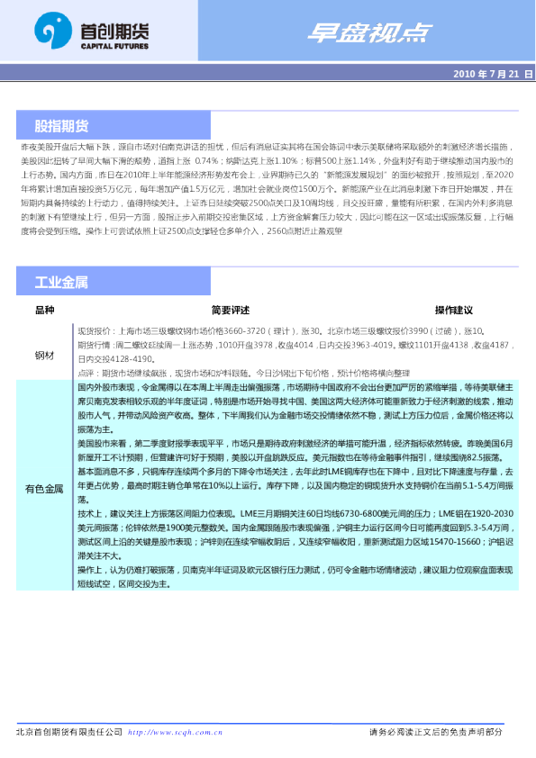 首创期货早盘视点