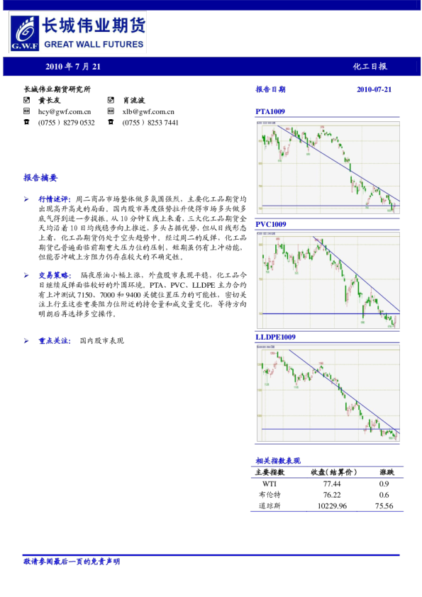 长城伟业化工品日报
