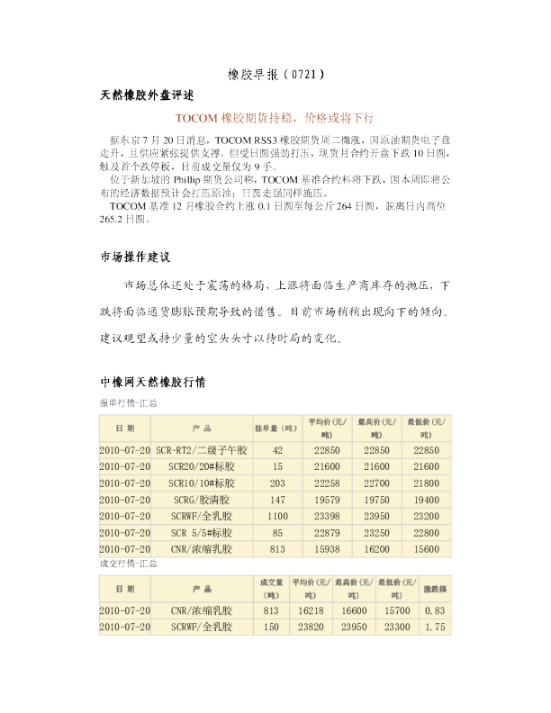 瑞奇期货橡胶早报