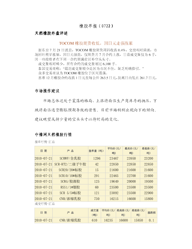 瑞奇期货橡胶早报