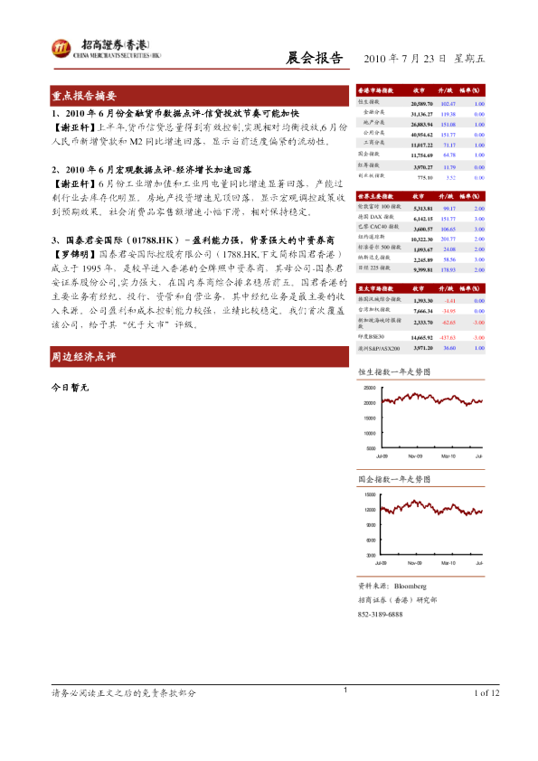 招商证券(香港)晨会报告