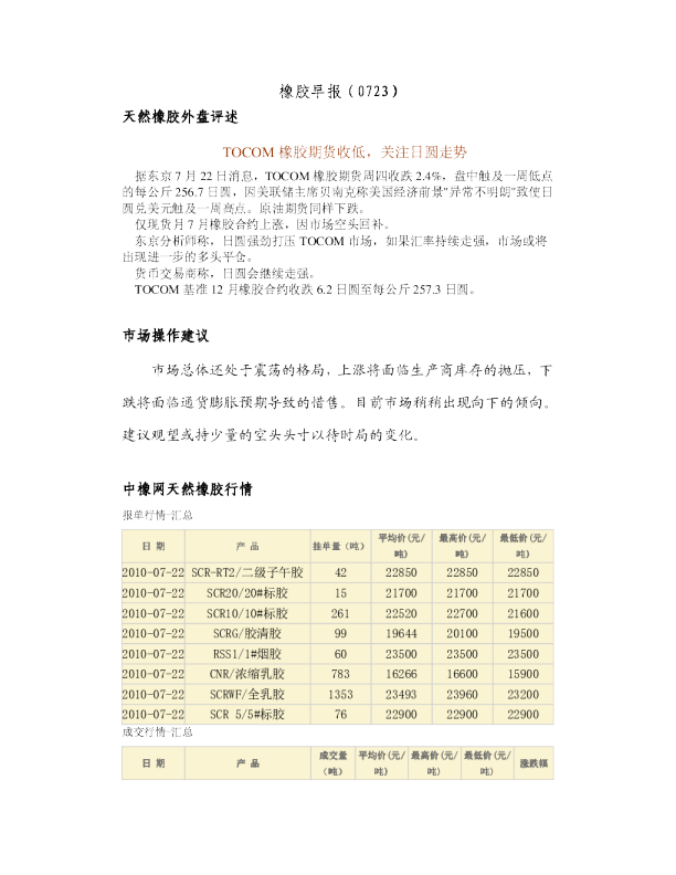 瑞奇期货橡胶早报
