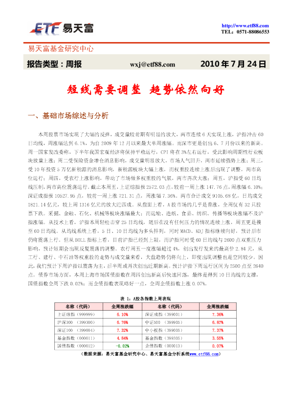 基金投资参考：短线需要调整,趋势依然向好