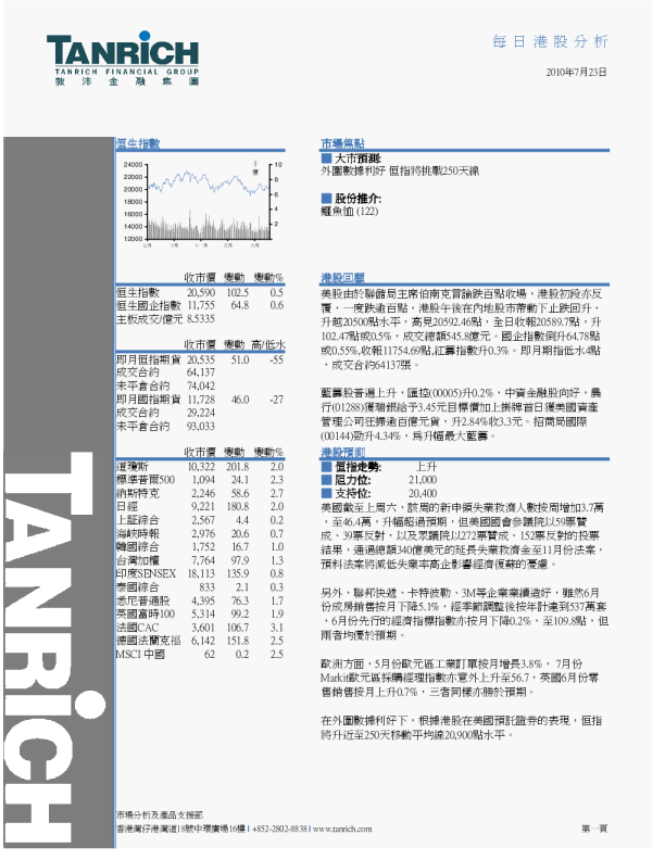 敦沛金融每日港股分析