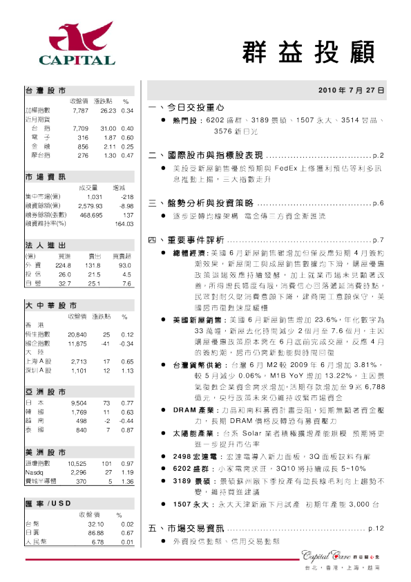 群益证券(香港)晨讯