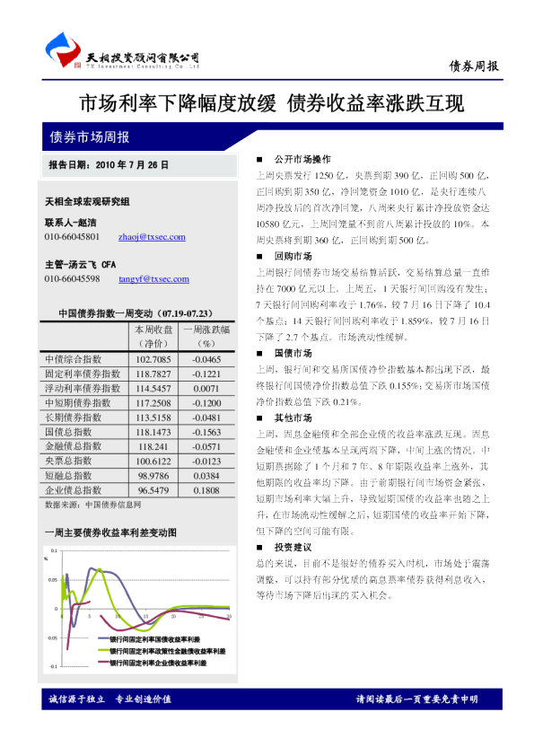 债券周报：市场利率下降幅度放缓,债券收益率涨跌互现