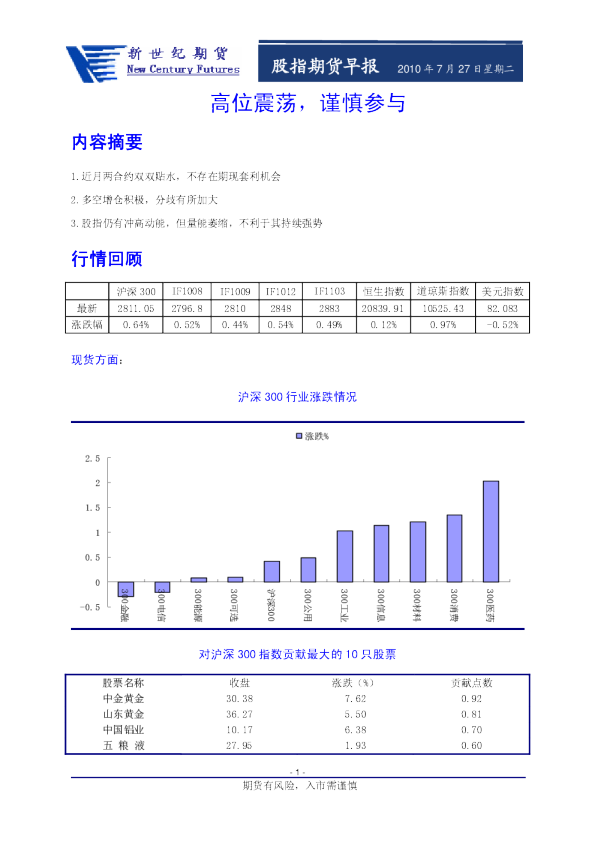 新世纪期货股指期货早报
