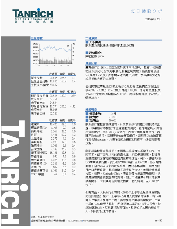 敦沛集团每日港股分析