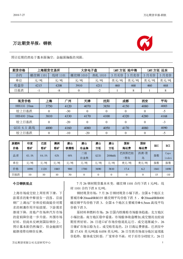 万达期货钢铁早报