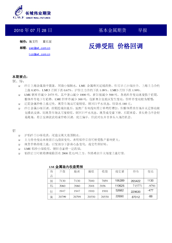 基本金属期货早报：反弹受阻,价格回调