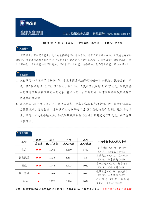 世纪证券金彩人生日刊