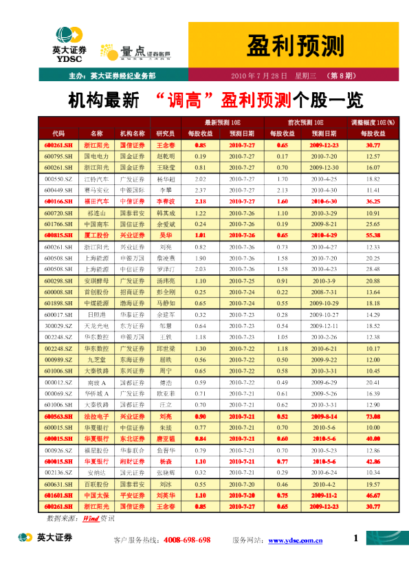 “量点”机构盈利预测
