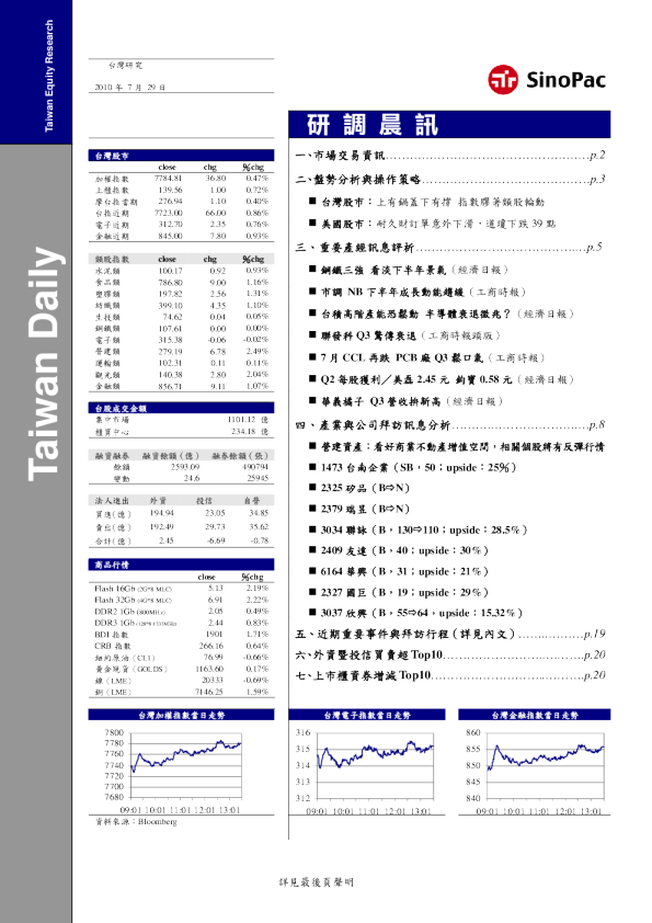 永丰金证券研调晨讯