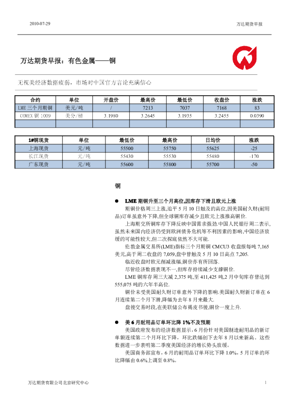 万达期货早报：有色金属—铜