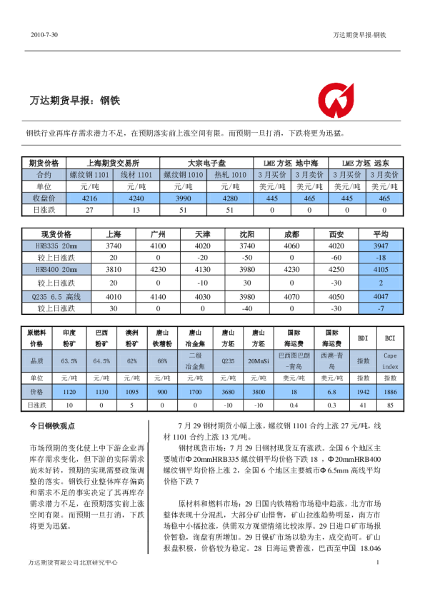 万达期货钢铁早报