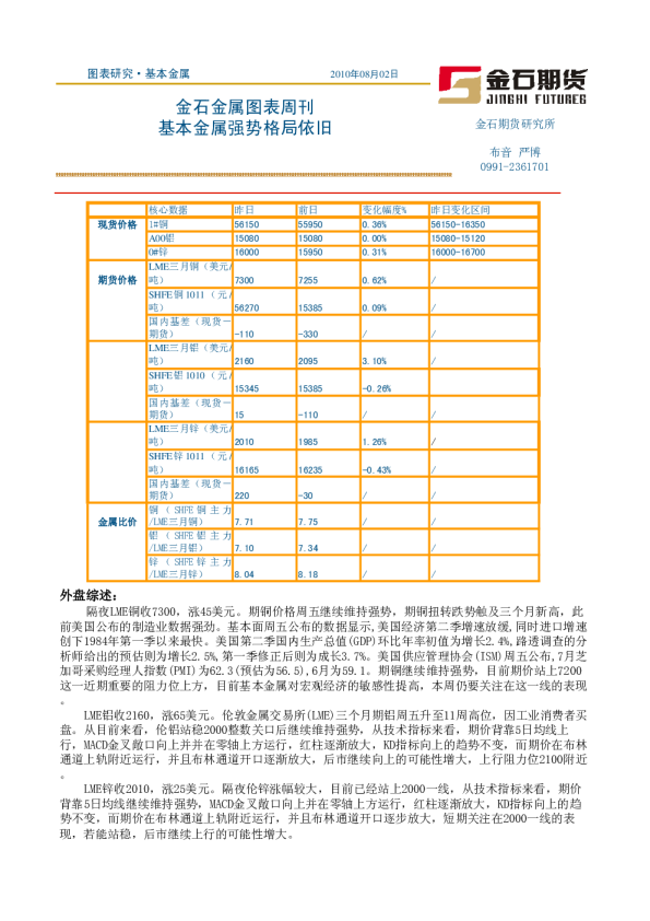 金石期货基本金属强势格局依旧