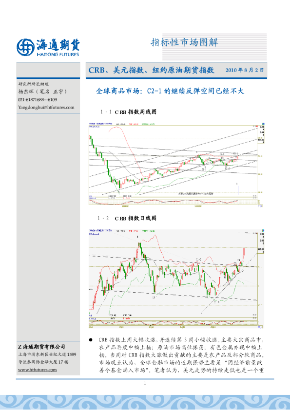 CRB、美元指数、纽约原油期货指数