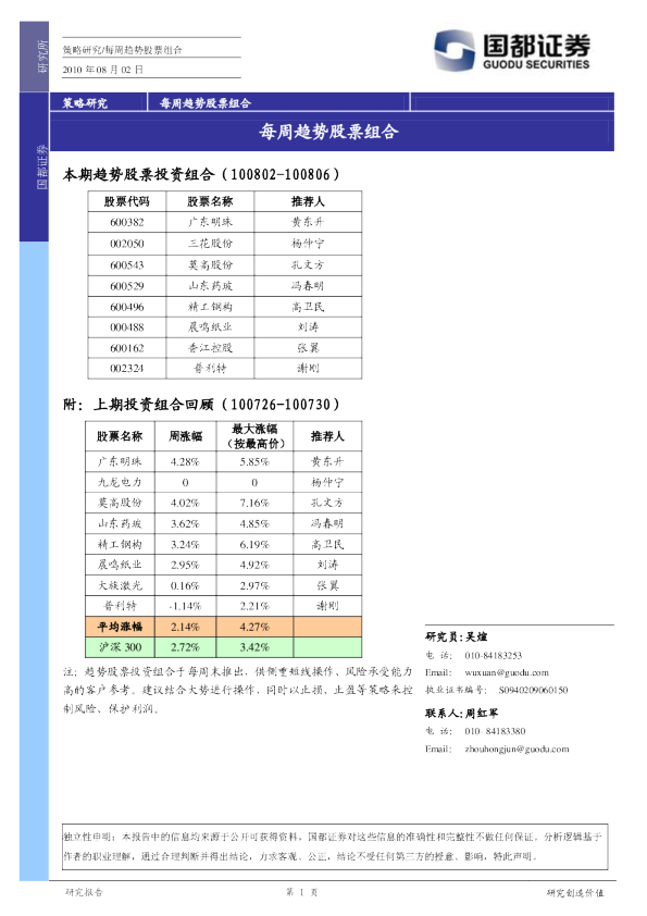 每周趋势股票投资组合