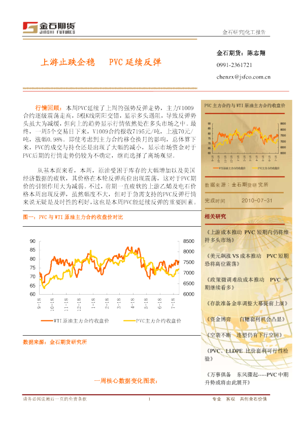 上游止跌企稳,pvc延续反弹