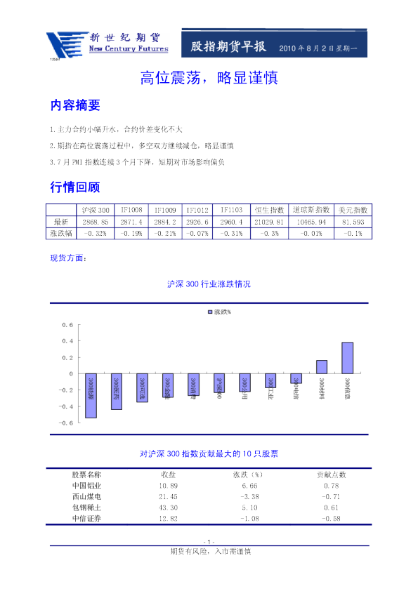 新世纪期货股指期货早报