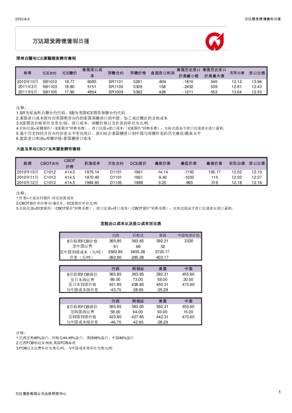 万达期货跨境套利日报
