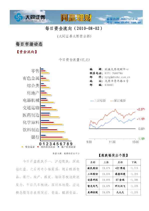同赢太原之每日资金流向