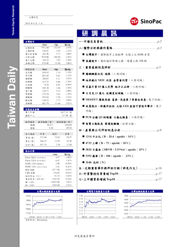 永丰金证券研调晨讯