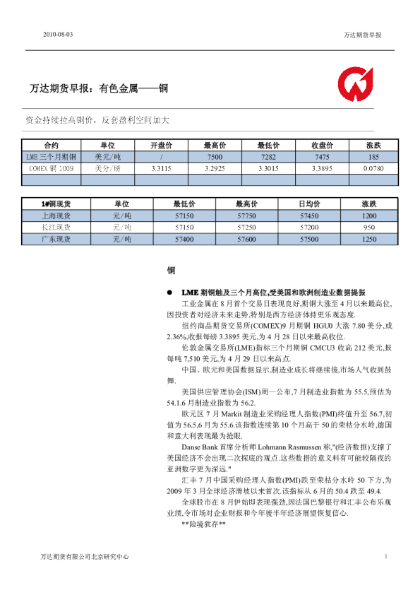 万达期货早报：有色金属——铜