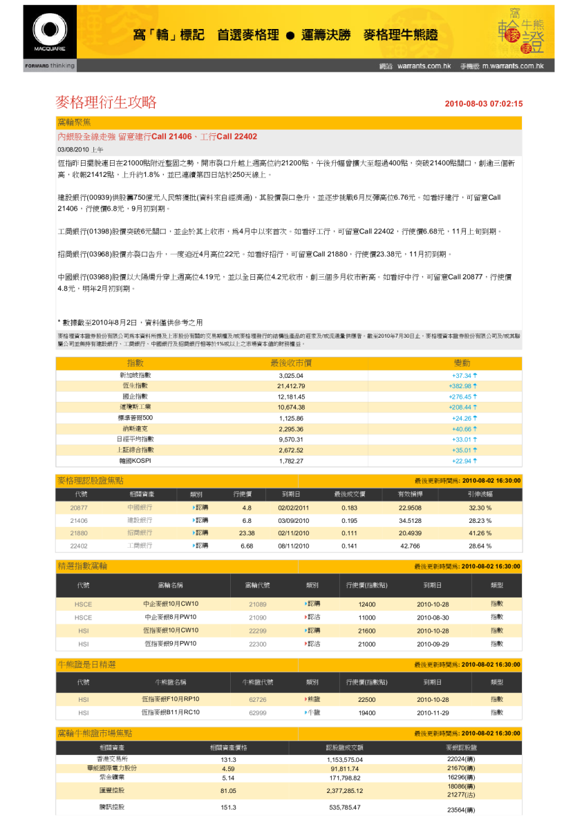 麦格理衍生攻略
