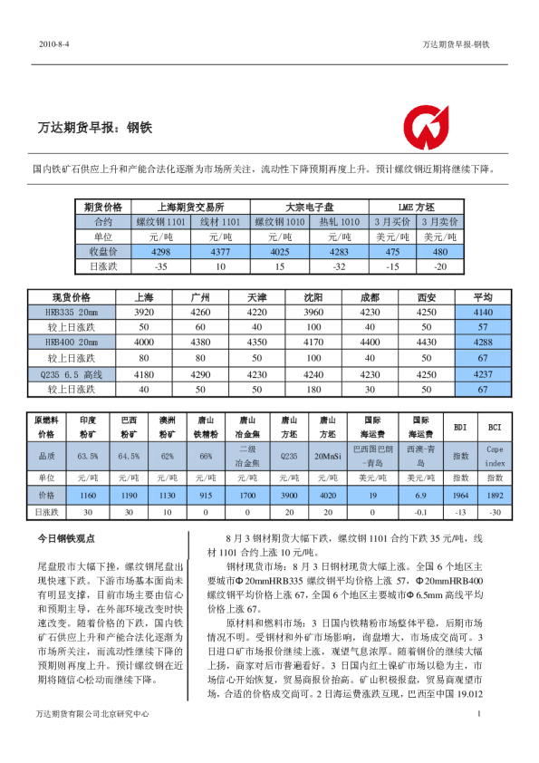 万达期货早报：钢铁