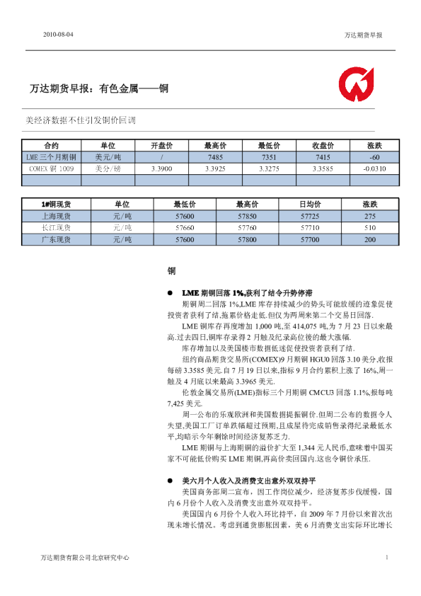 万达期货早报：有色金属—铜