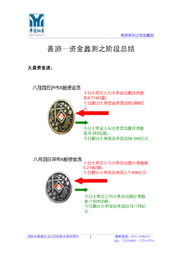 善游—资金蠡测之阶段总结