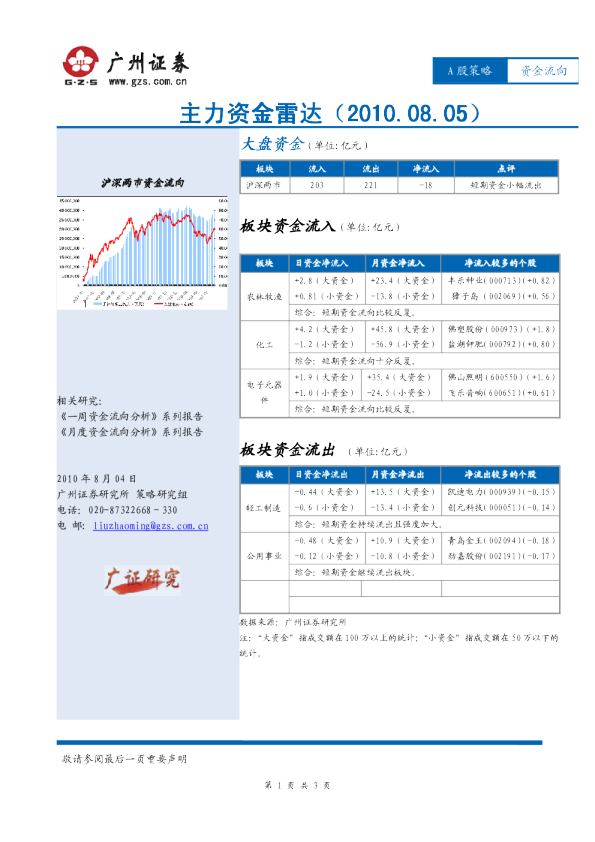 广州证券主力资金雷达