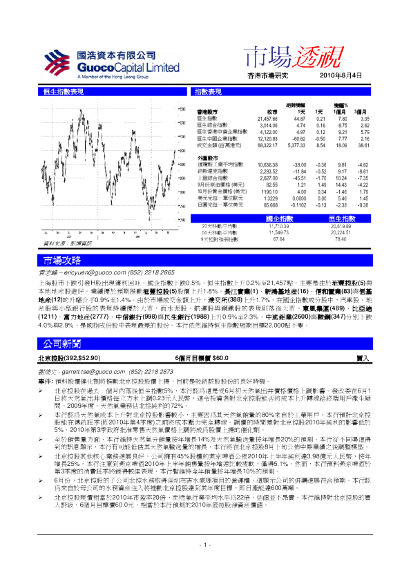 国浩资本市场透视