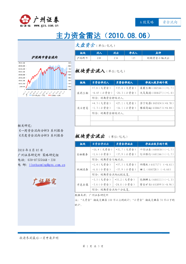 广州证券主力资金雷达