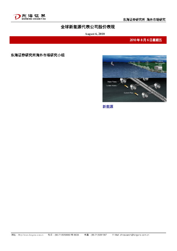 全球新能源代表公司股价表现