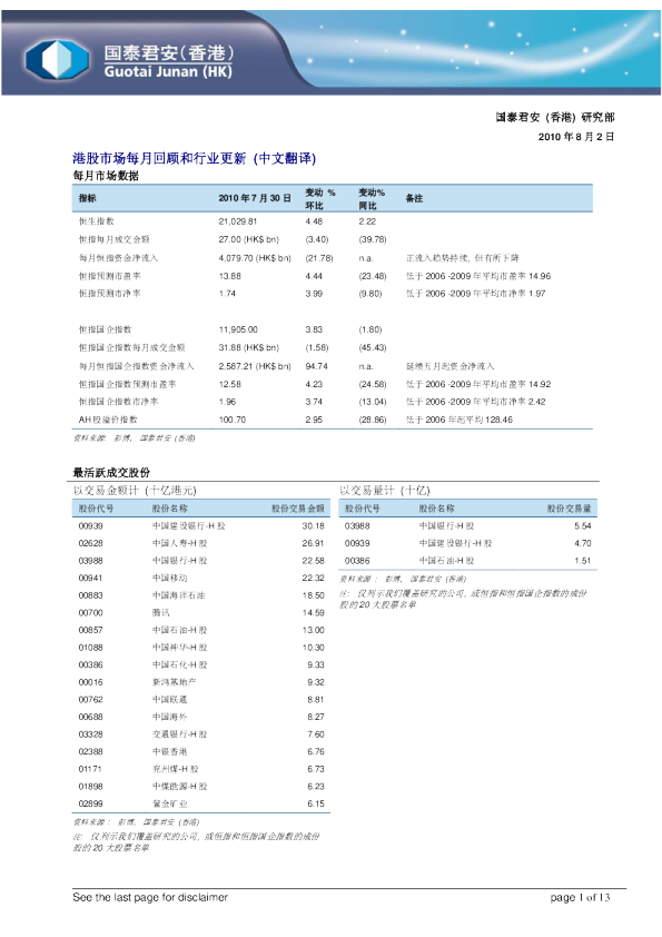 港股市场每月回顾和行业更新