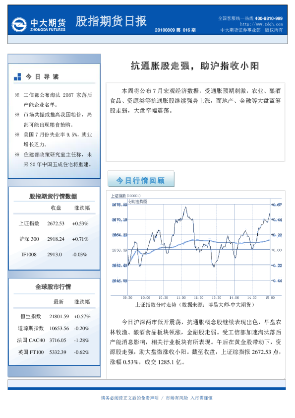 中大期货股指期货日报