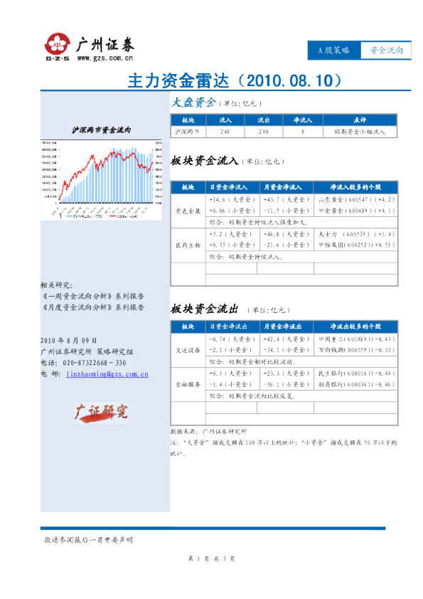 广州证券主力资金雷达