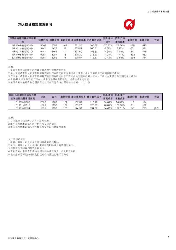 万达期货-期现套利日报