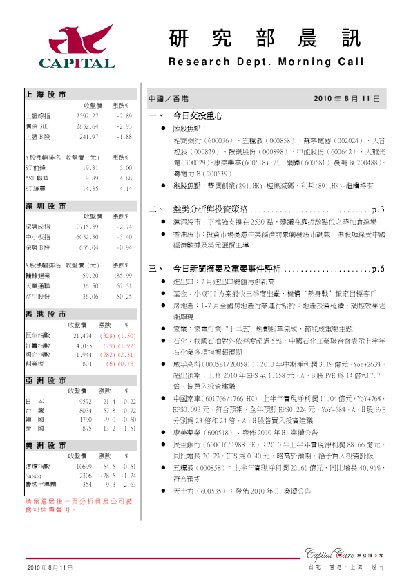 群益证券(香港)研究部晨讯