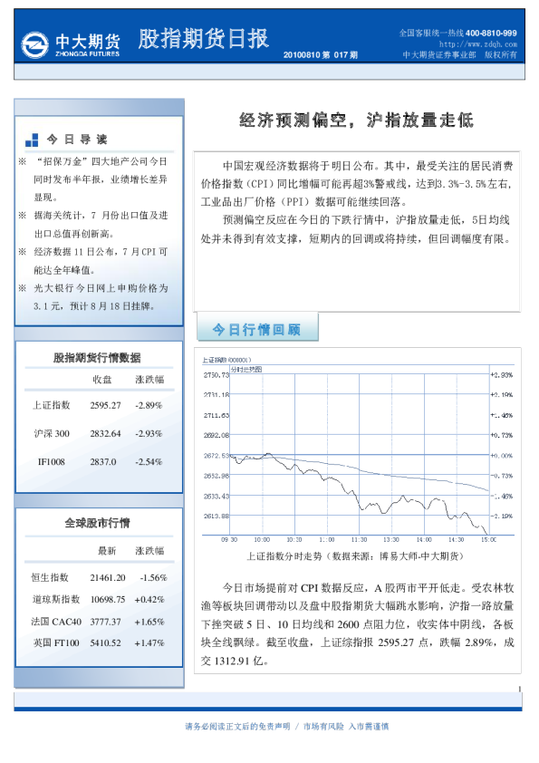 中大期货股指期货日报