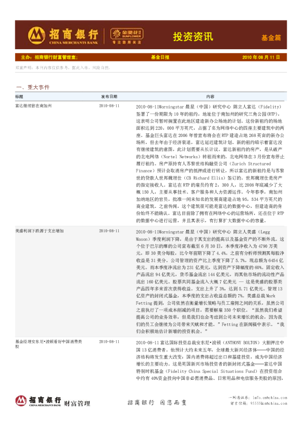 金葵花投资资讯基金篇