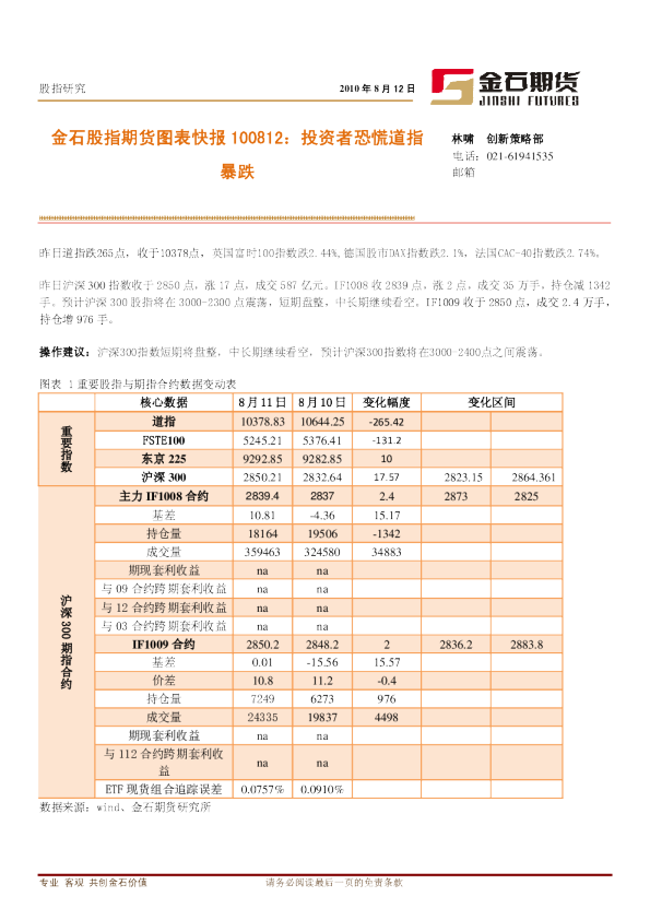 股指期货图表快报：投资者恐慌道指暴跌