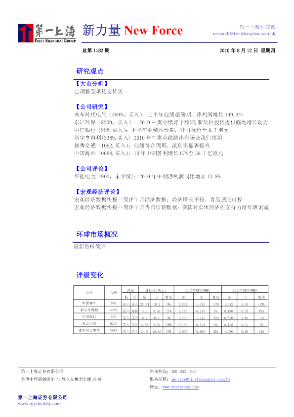 第一上海新力量
