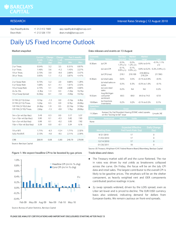 Daily US Fixed Income Outlook