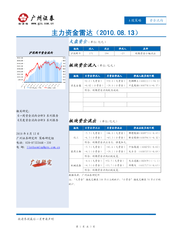 广州证券资金雷达
